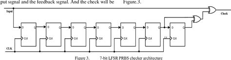 prbs checker|A Low Power 28 Gb/s 2 PRBS Generator and Check with .